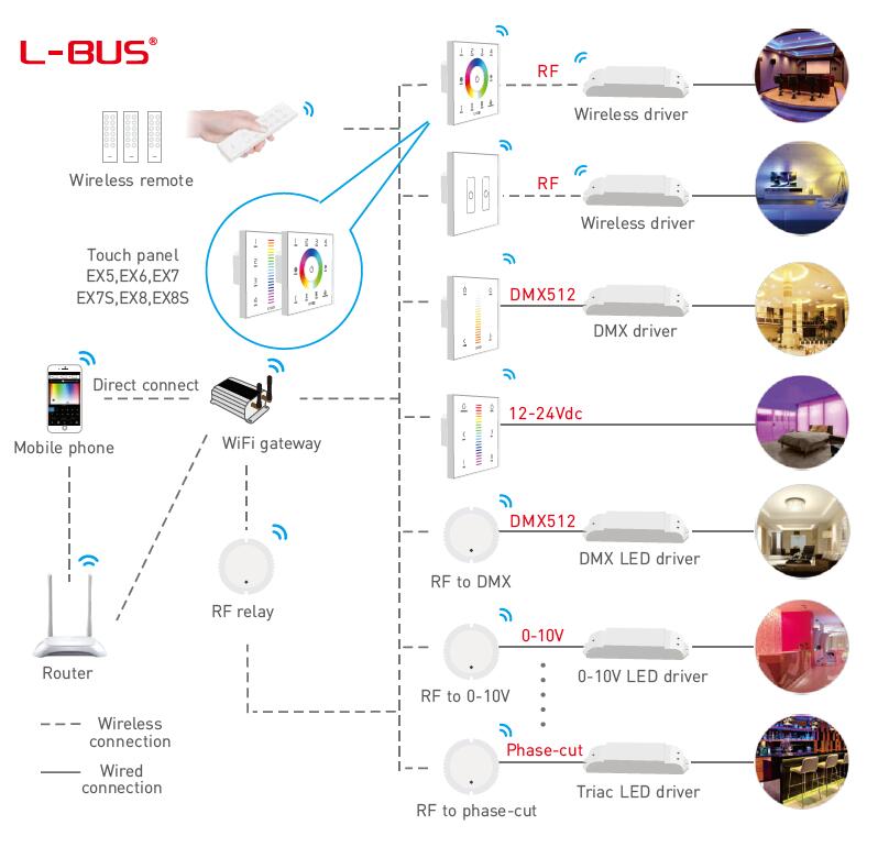 Ltech L-BUS series EX7 RGB touch panel